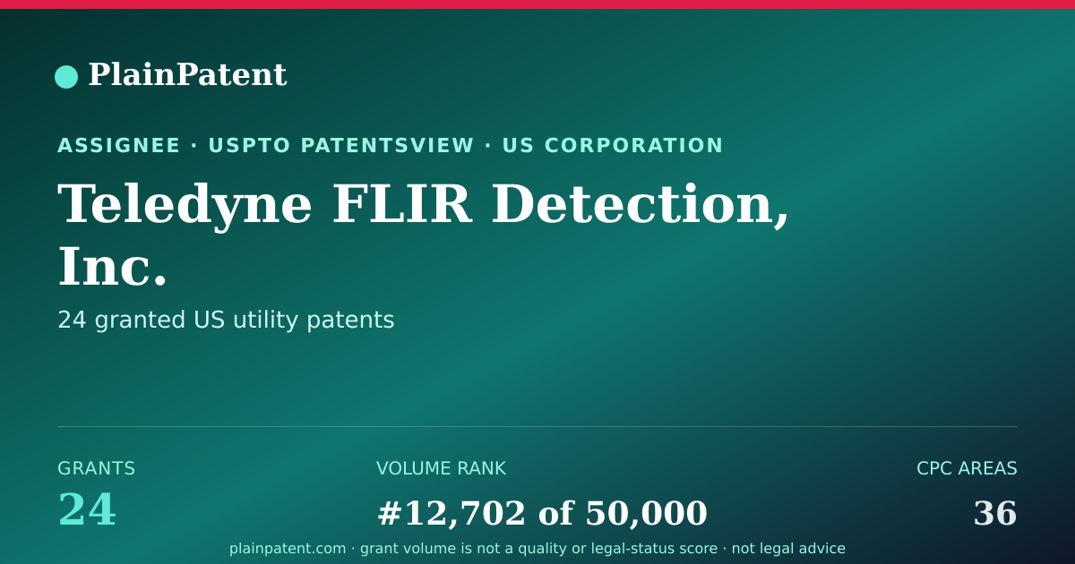Shareable card for Teledyne FLIR Detection, Inc. Patent Portfolio