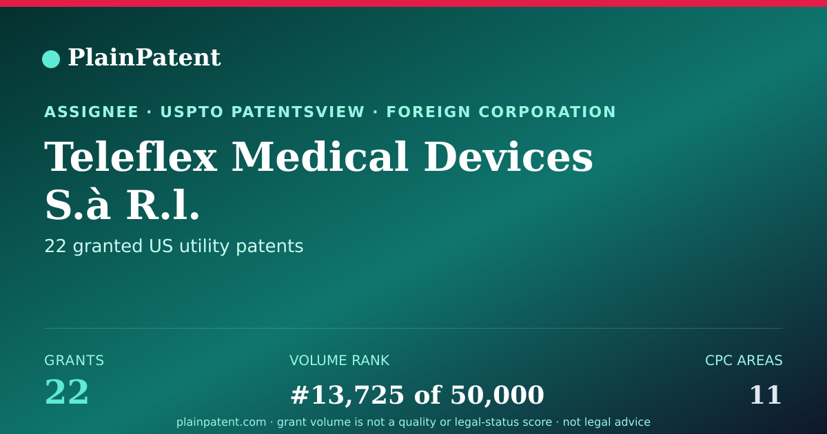 Shareable card for Teleflex Medical Devices S.à R.l. Patent Portfolio