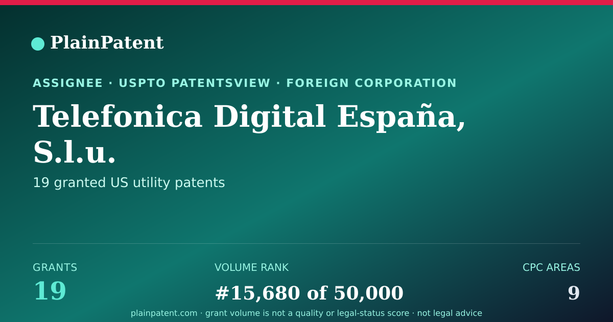 Shareable card for Telefonica Digital España, S.l.u. Patent Portfolio