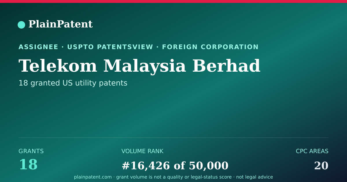 Shareable card for Telekom Malaysia Berhad Patent Portfolio