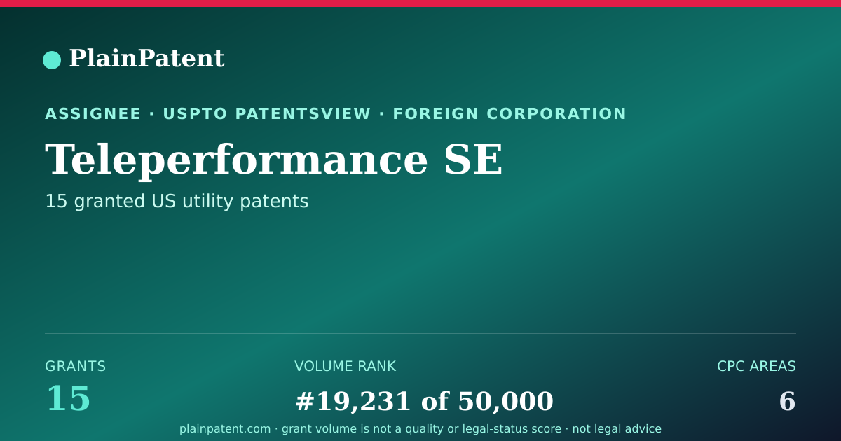 Shareable card for Teleperformance SE Patent Portfolio