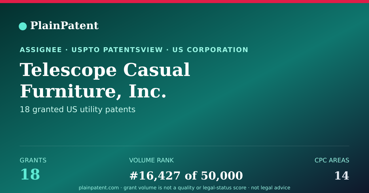 Shareable card for Telescope Casual Furniture, Inc. Patent Portfolio