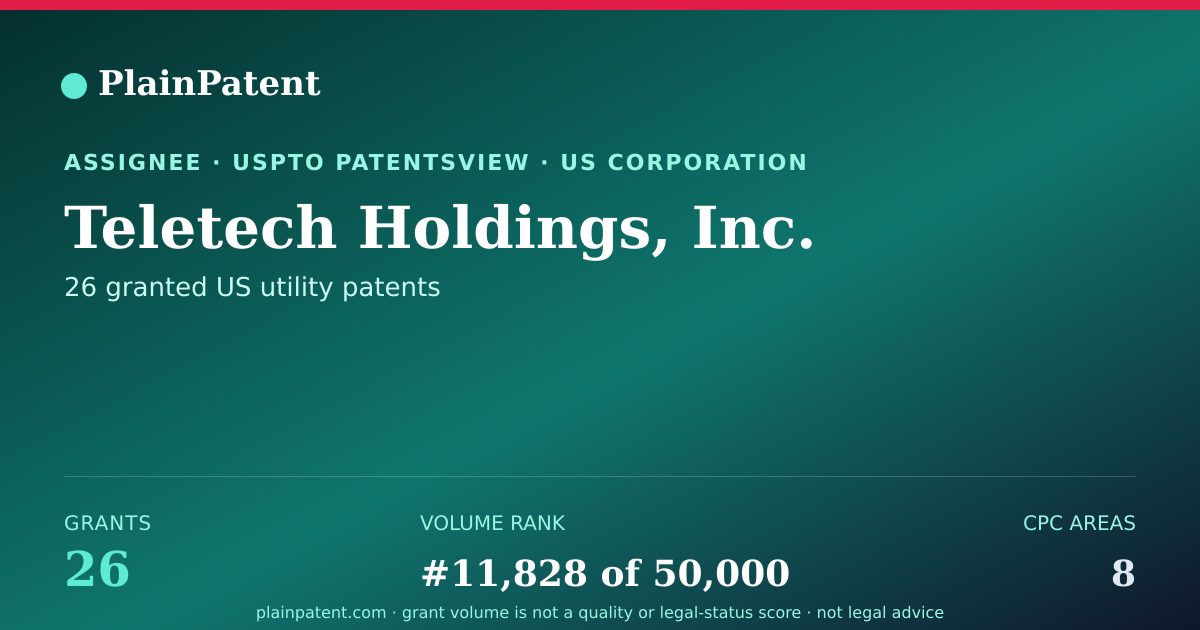 Shareable card for Teletech Holdings, Inc. Patent Portfolio