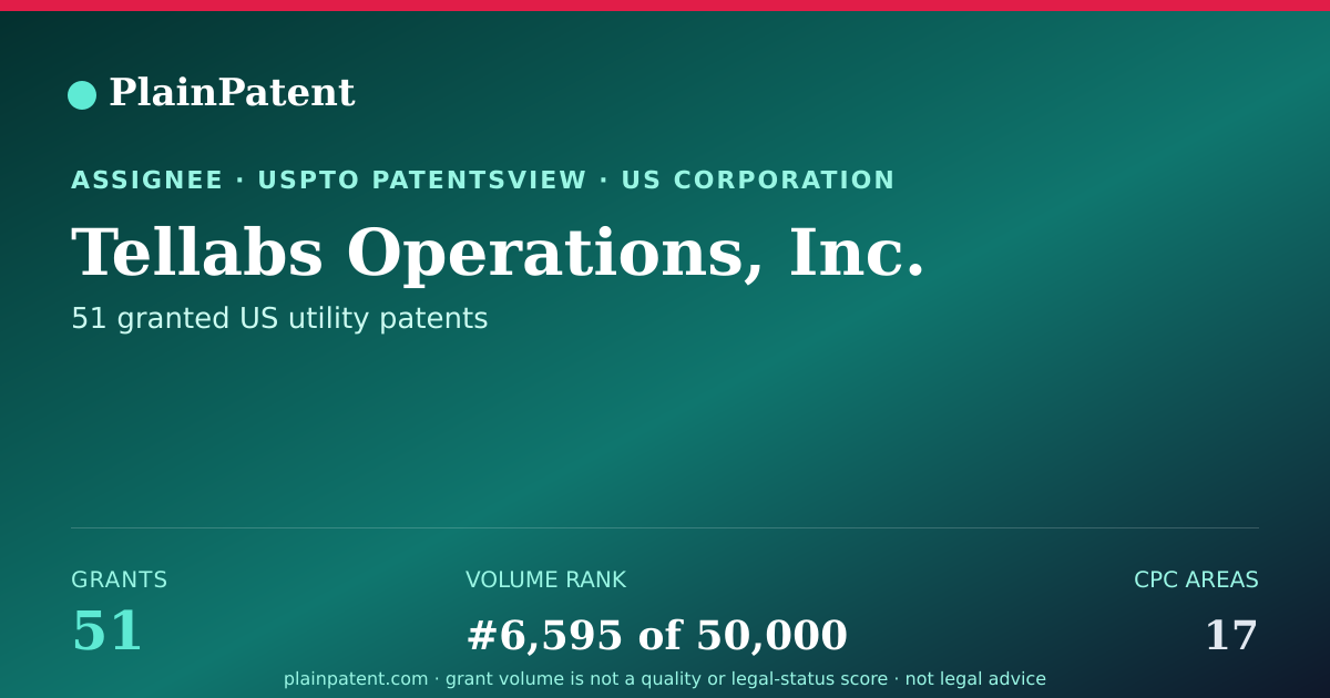 Shareable card for Tellabs Operations, Inc. Patent Portfolio