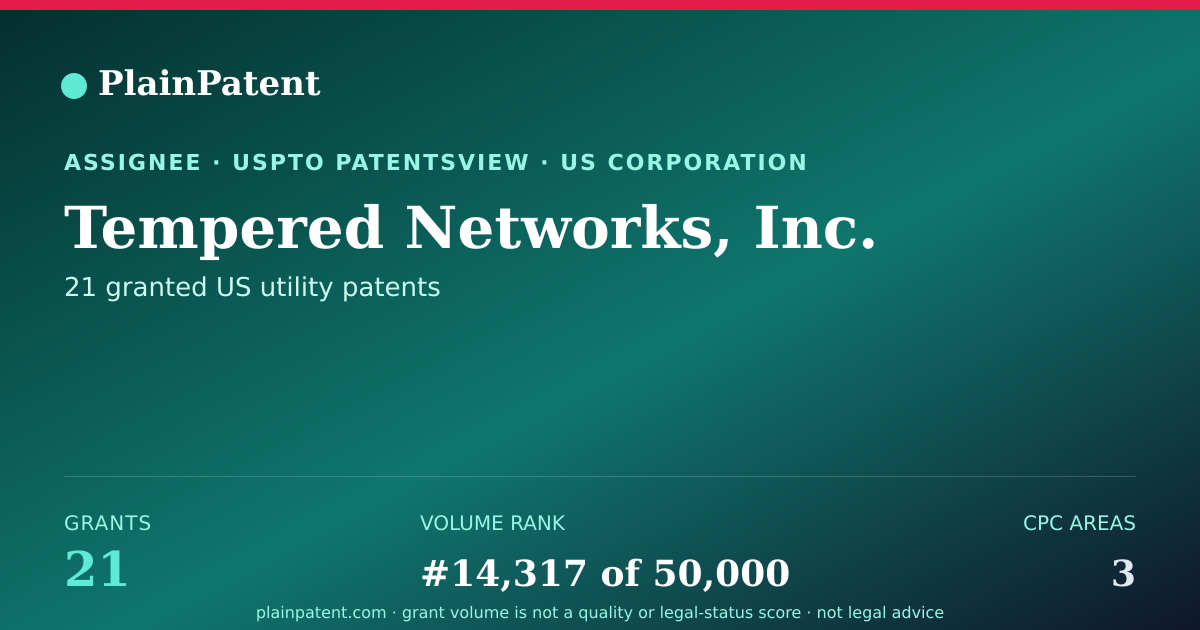 Shareable card for Tempered Networks, Inc. Patent Portfolio