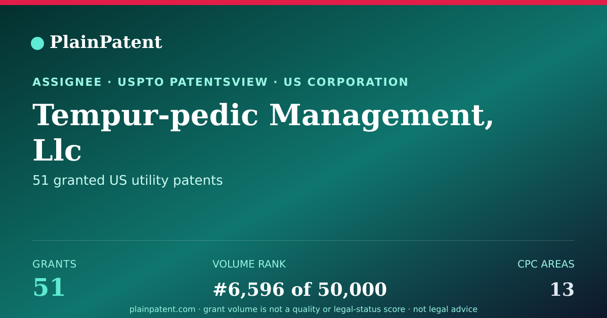 Shareable card for Tempur-pedic Management, Llc Patent Portfolio