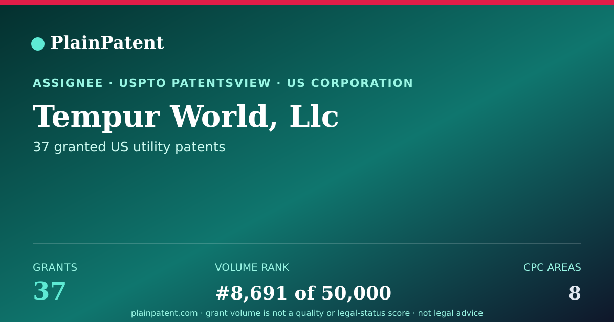Shareable card for Tempur World, Llc Patent Portfolio