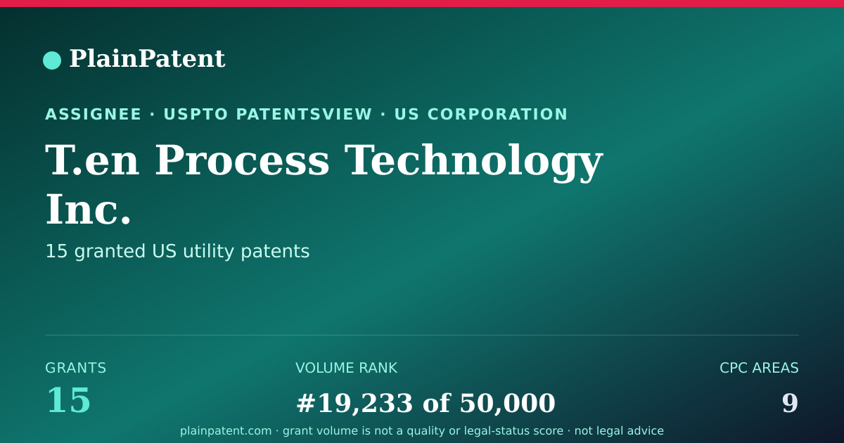 Shareable card for T.en Process Technology Inc. Patent Portfolio