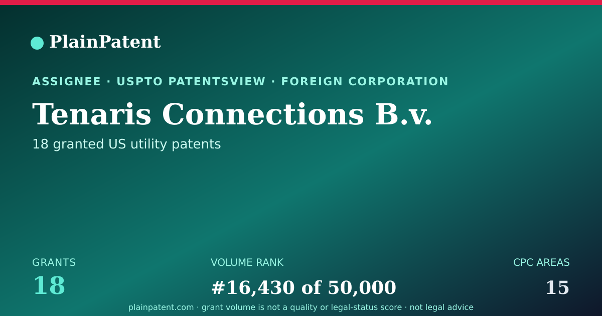 Shareable card for Tenaris Connections B.v. Patent Portfolio