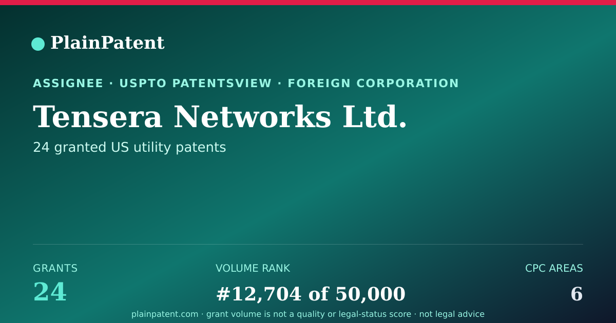 Shareable card for Tensera Networks Ltd. Patent Portfolio