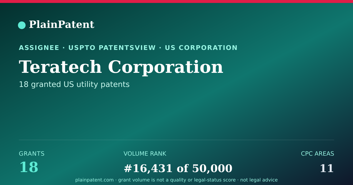 Shareable card for Teratech Corporation Patent Portfolio