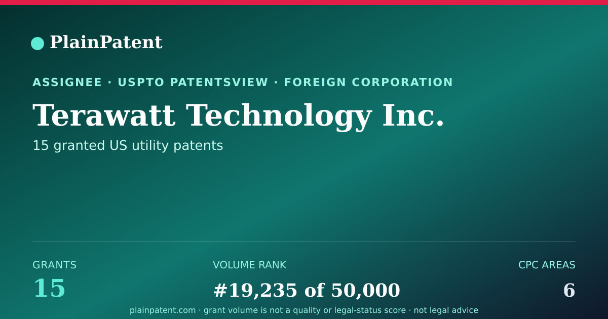 Shareable card for Terawatt Technology Inc. Patent Portfolio
