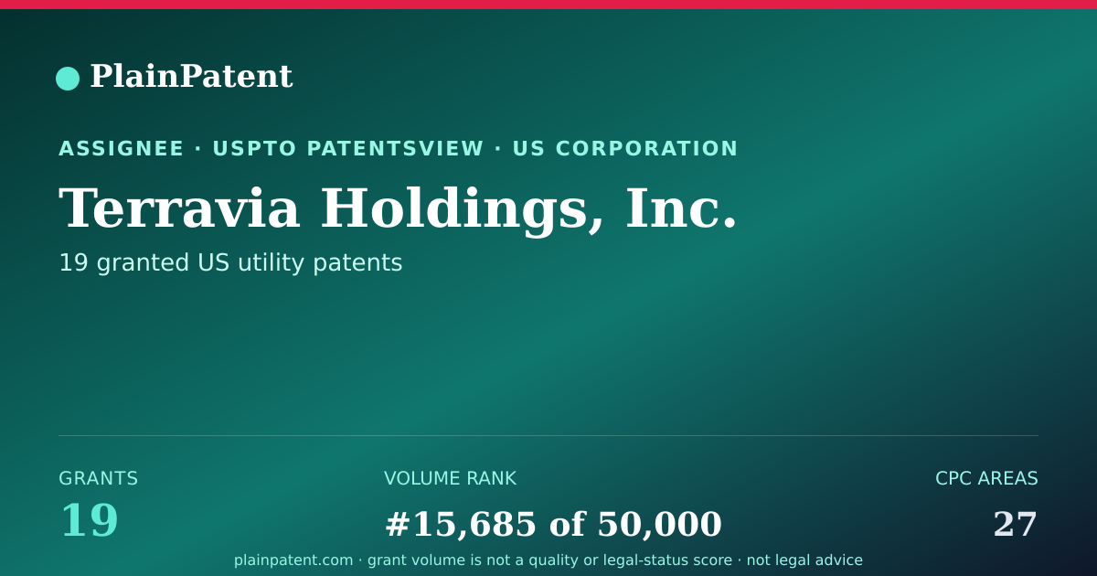 Shareable card for Terravia Holdings, Inc. Patent Portfolio
