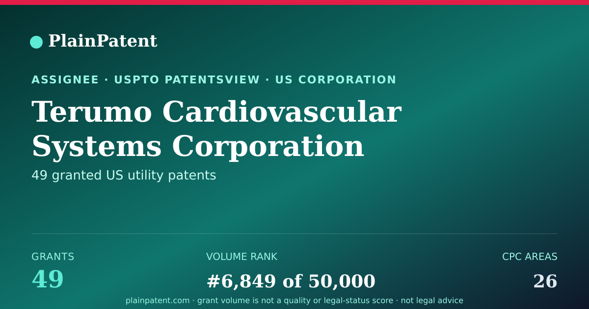 Shareable card for Terumo Cardiovascular Systems Corporation Patent Portfolio