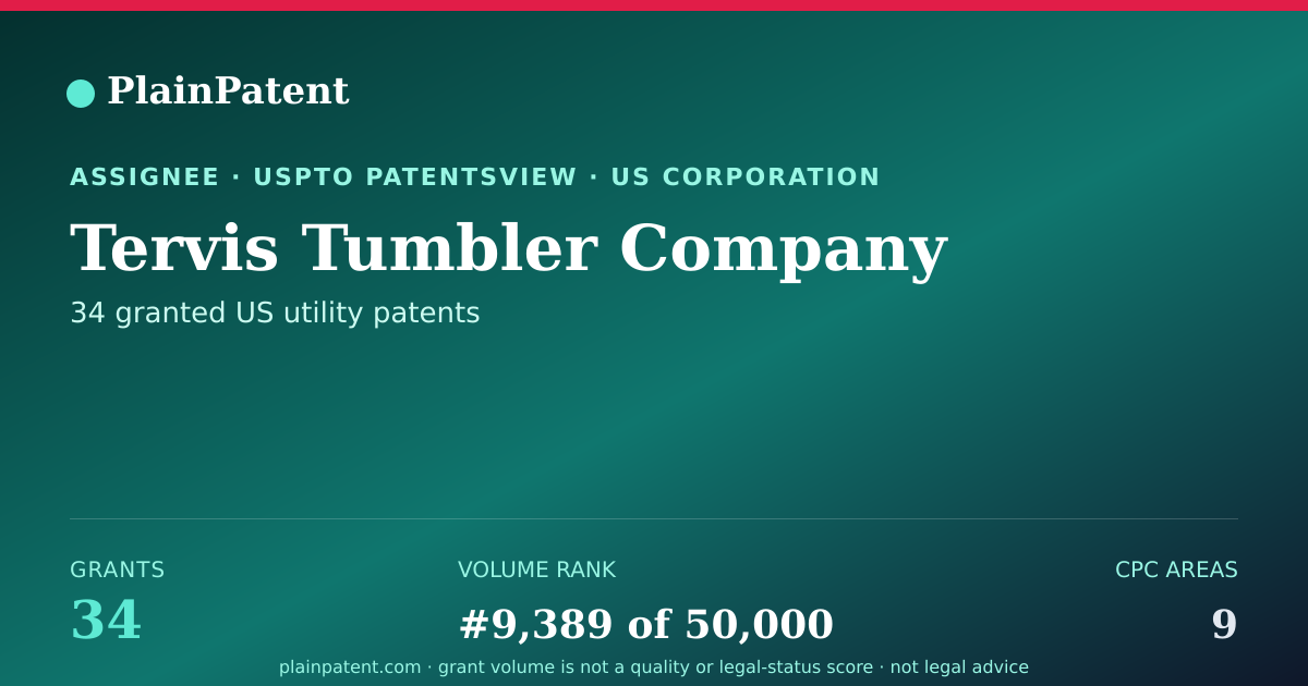 Shareable card for Tervis Tumbler Company Patent Portfolio