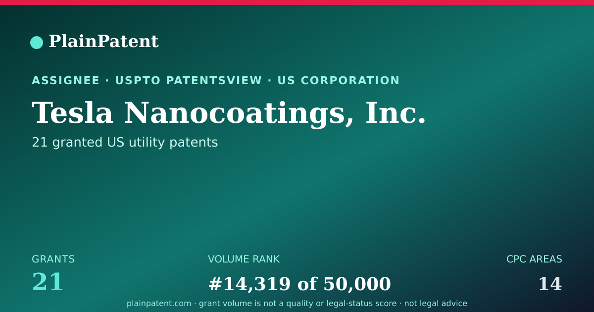 Shareable card for Tesla Nanocoatings, Inc. Patent Portfolio
