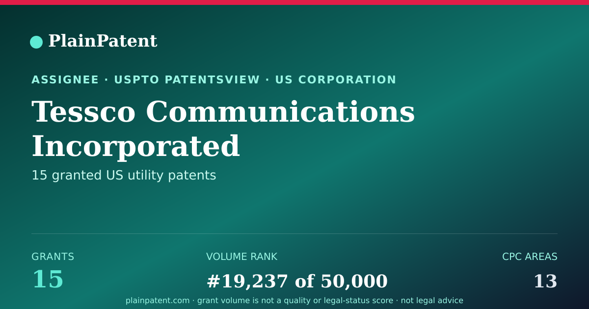Shareable card for Tessco Communications Incorporated Patent Portfolio