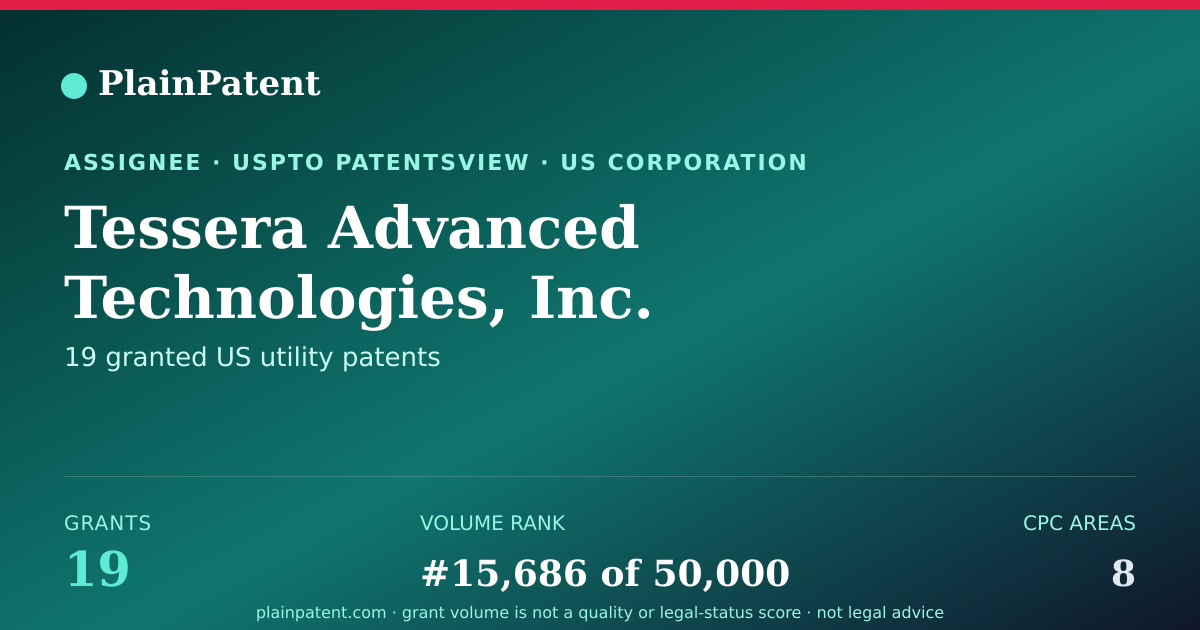 Shareable card for Tessera Advanced Technologies, Inc. Patent Portfolio