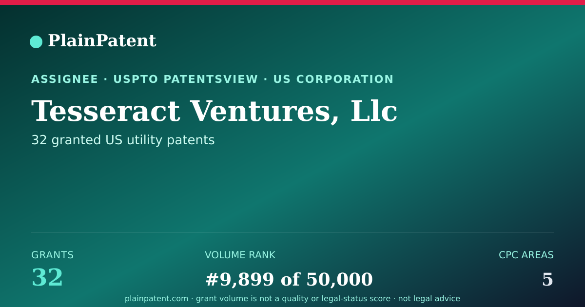 Shareable card for Tesseract Ventures, Llc Patent Portfolio