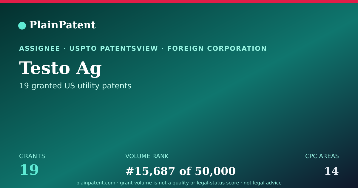 Shareable card for Testo Ag Patent Portfolio