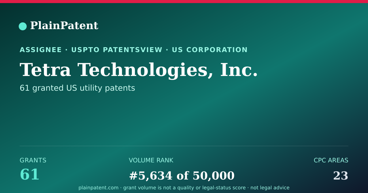 Shareable card for Tetra Technologies, Inc. Patent Portfolio