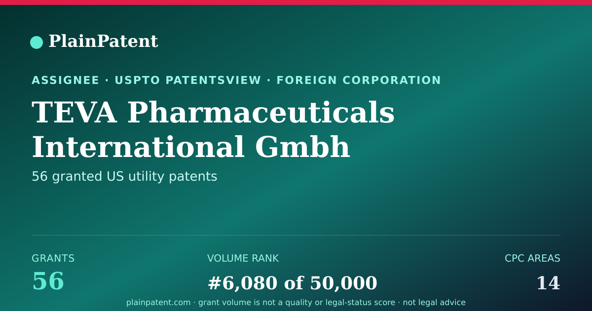 Shareable card for TEVA Pharmaceuticals International Gmbh Patent Portfolio