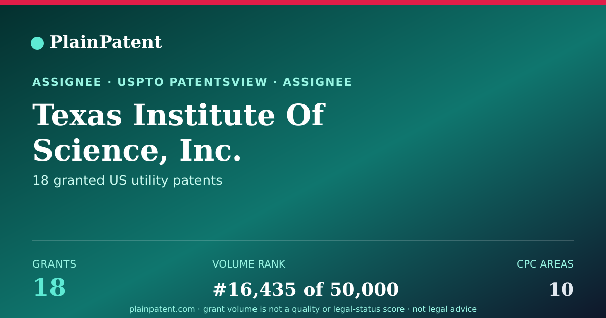 Shareable card for Texas Institute Of Science, Inc. Patent Portfolio