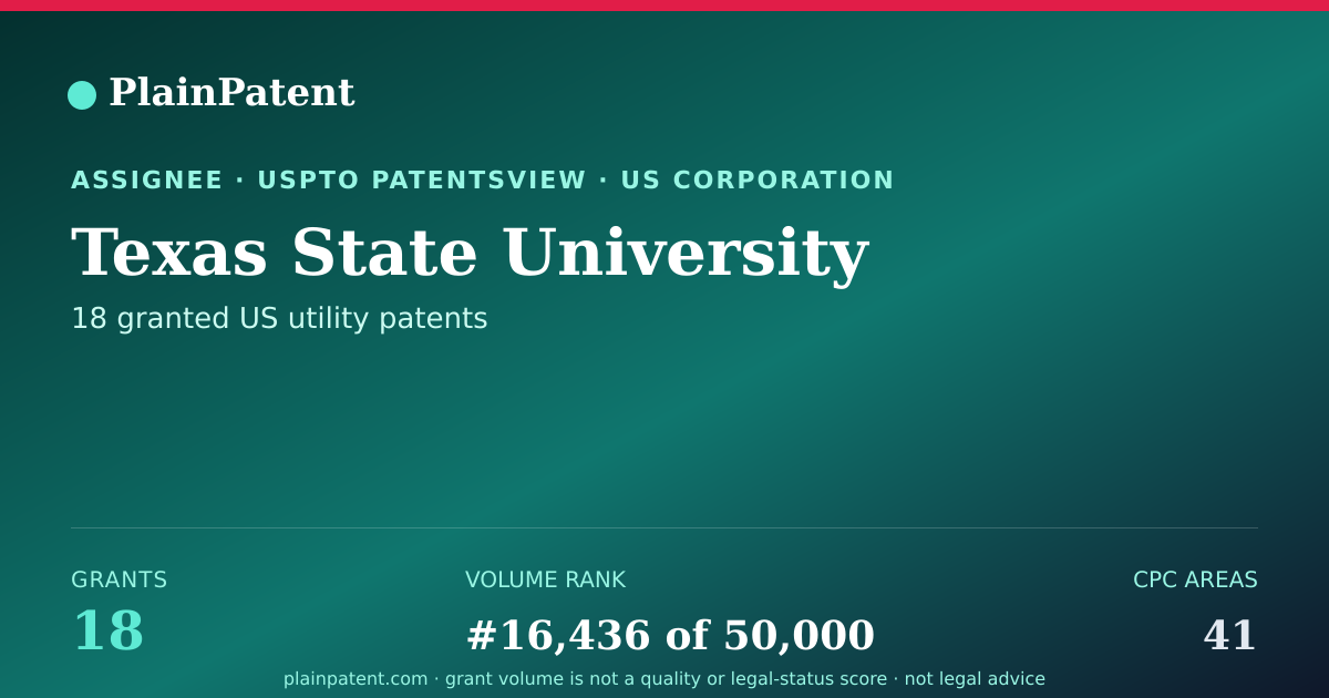 Shareable card for Texas State University Patent Portfolio