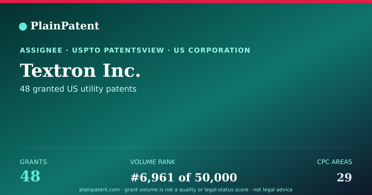 Shareable card for Textron Inc. Patent Portfolio
