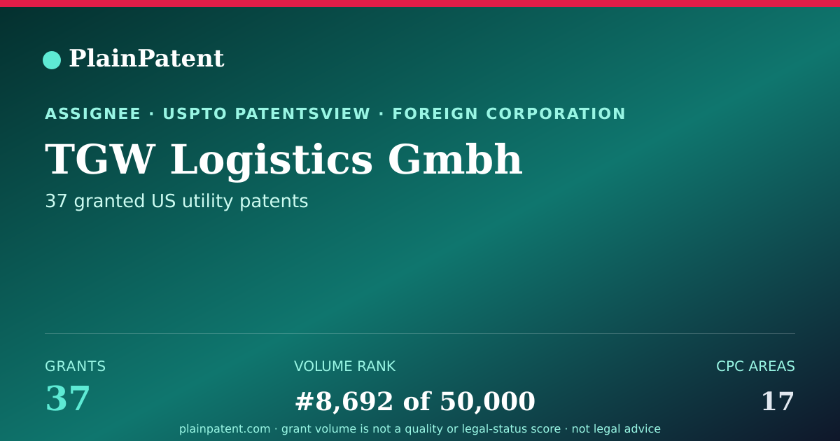 Shareable card for TGW Logistics Gmbh Patent Portfolio