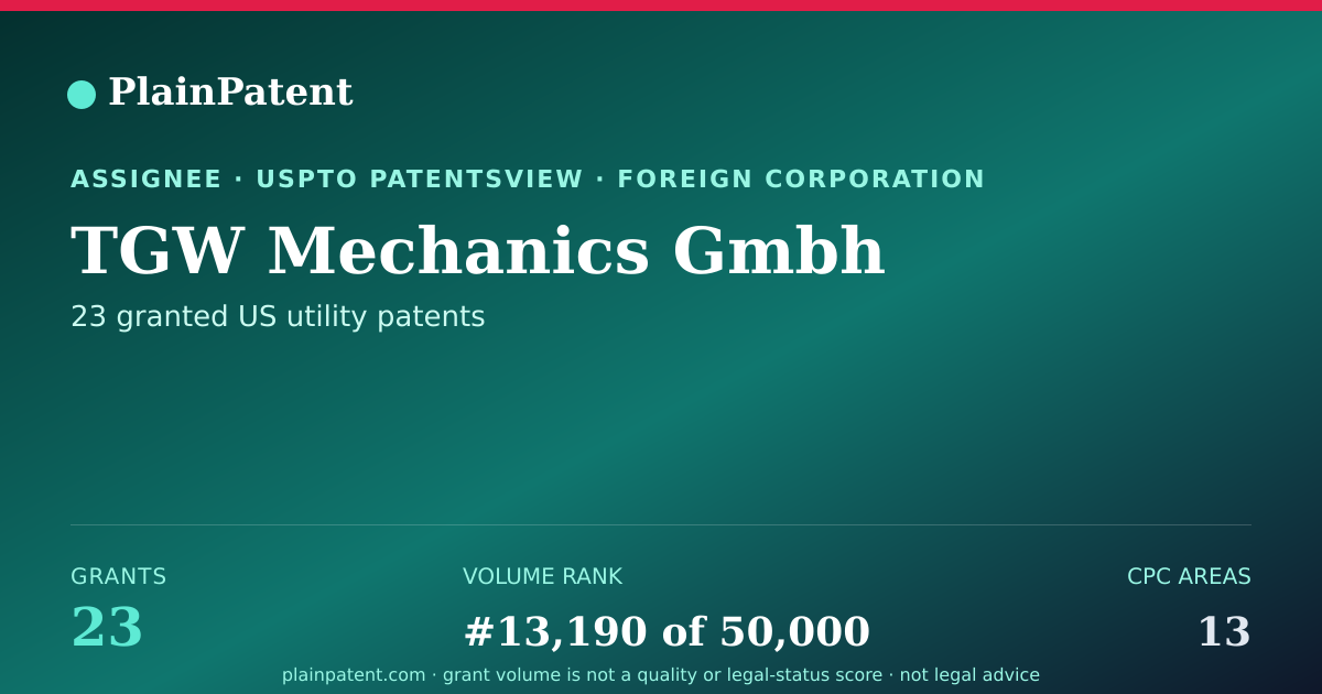 Shareable card for TGW Mechanics Gmbh Patent Portfolio