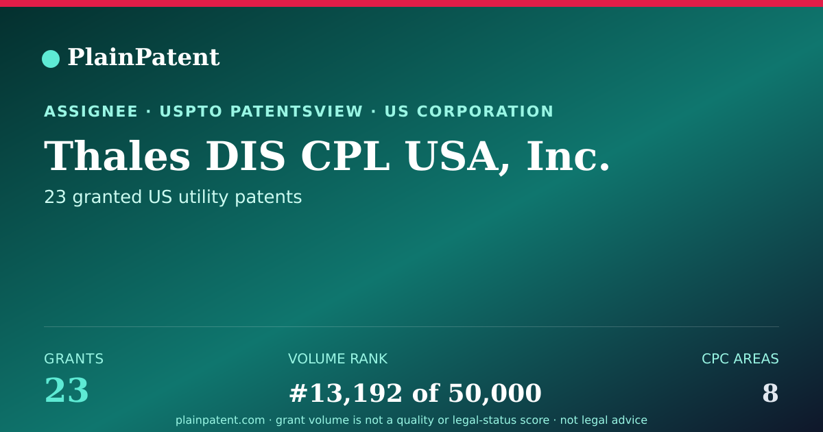 Shareable card for Thales DIS CPL USA, Inc. Patent Portfolio
