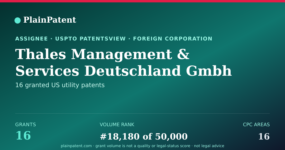 Shareable card for Thales Management & Services Deutschland Gmbh Patent Portfolio