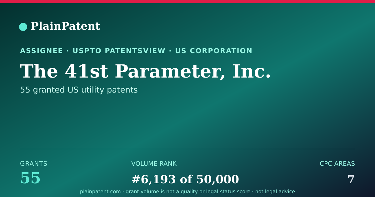 Shareable card for The 41st Parameter, Inc. Patent Portfolio