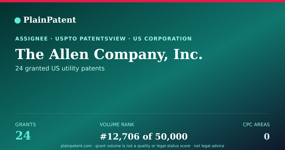 Shareable card for The Allen Company, Inc. Patent Portfolio