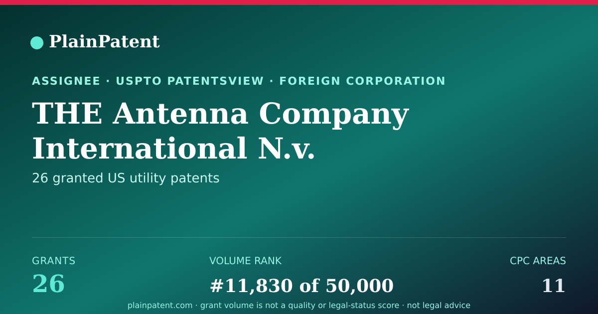 Shareable card for THE Antenna Company International N.v. Patent Portfolio