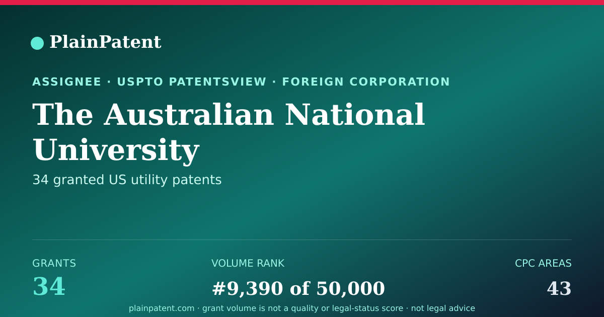 Shareable card for The Australian National University Patent Portfolio