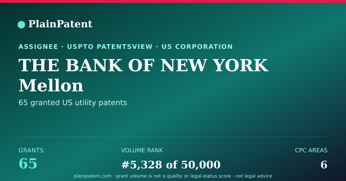 Shareable card for THE BANK OF NEW YORK Mellon Patent Portfolio