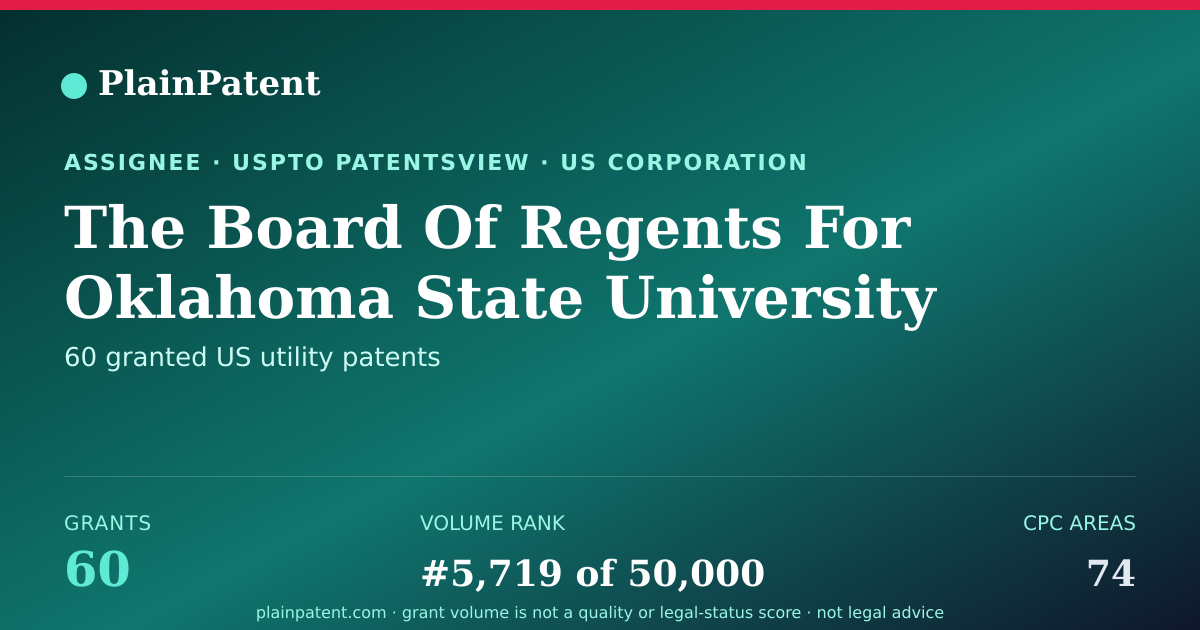 Shareable card for The Board Of Regents For Oklahoma State University Patent Portfolio