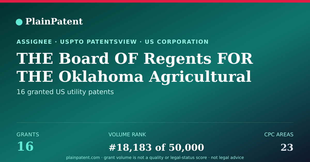 Shareable card for THE Board OF Regents FOR THE Oklahoma Agricultural AND Mechanical Colleges Patent Portfolio
