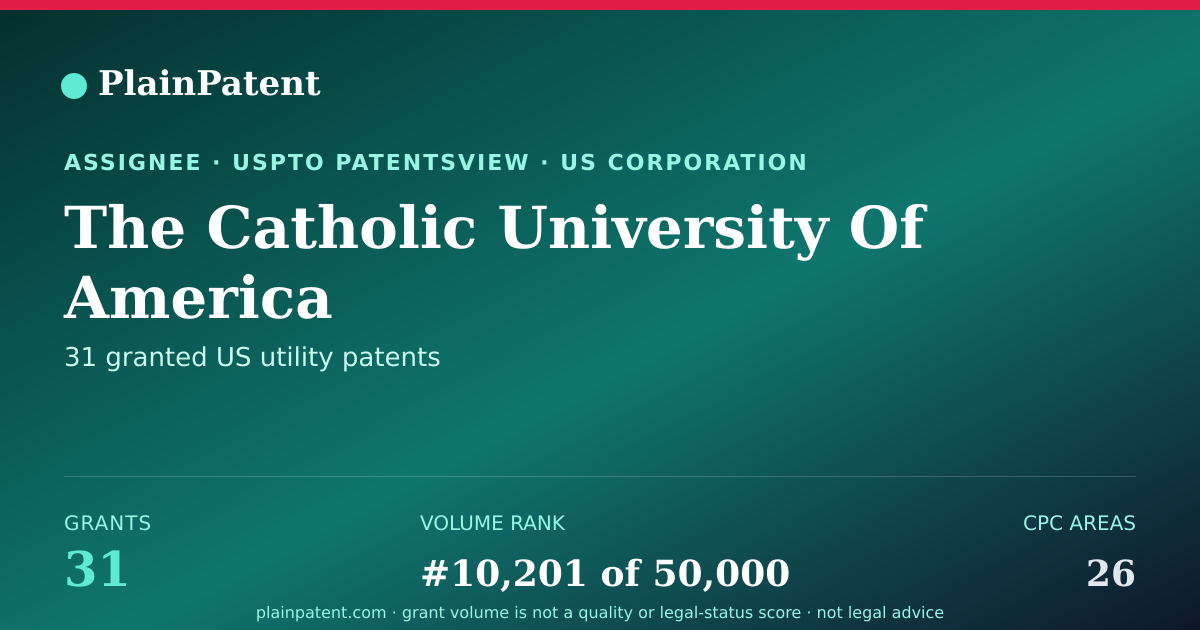 Shareable card for The Catholic University Of America Patent Portfolio