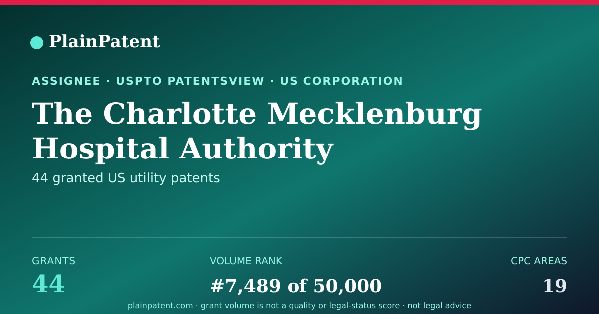 Shareable card for The Charlotte Mecklenburg Hospital Authority Patent Portfolio