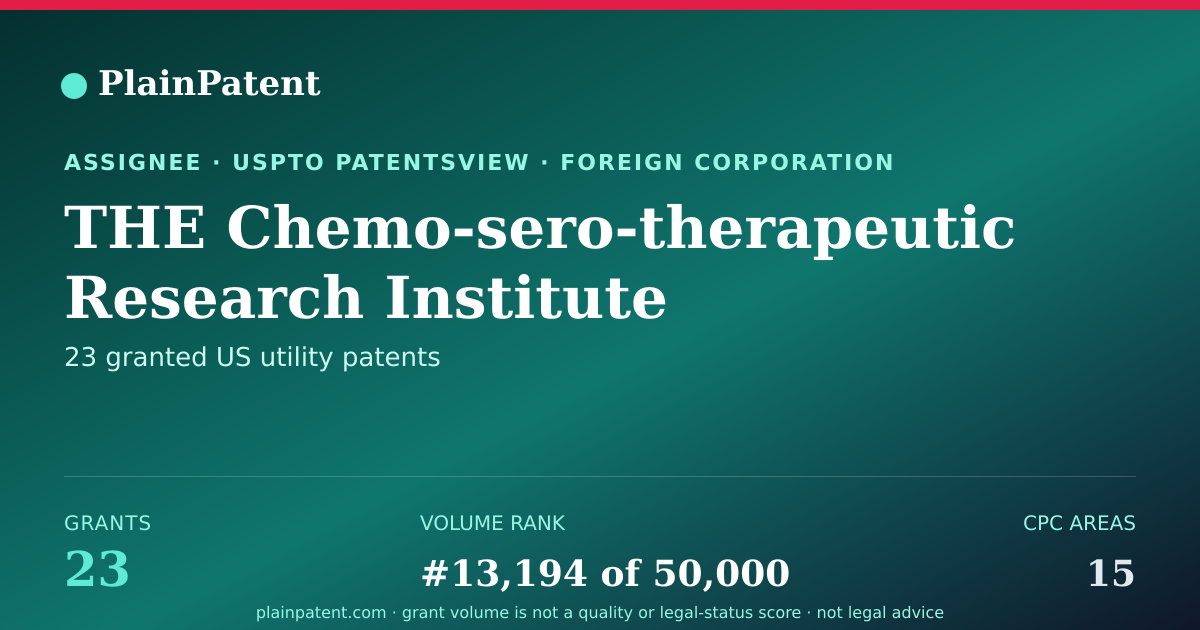 Shareable card for THE Chemo-sero-therapeutic Research Institute Patent Portfolio