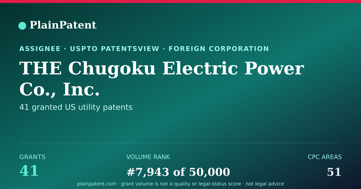 Shareable card for THE Chugoku Electric Power Co., Inc. Patent Portfolio