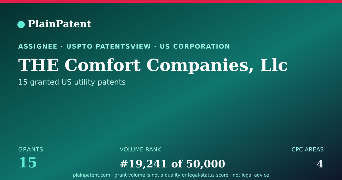 Shareable card for THE Comfort Companies, Llc Patent Portfolio
