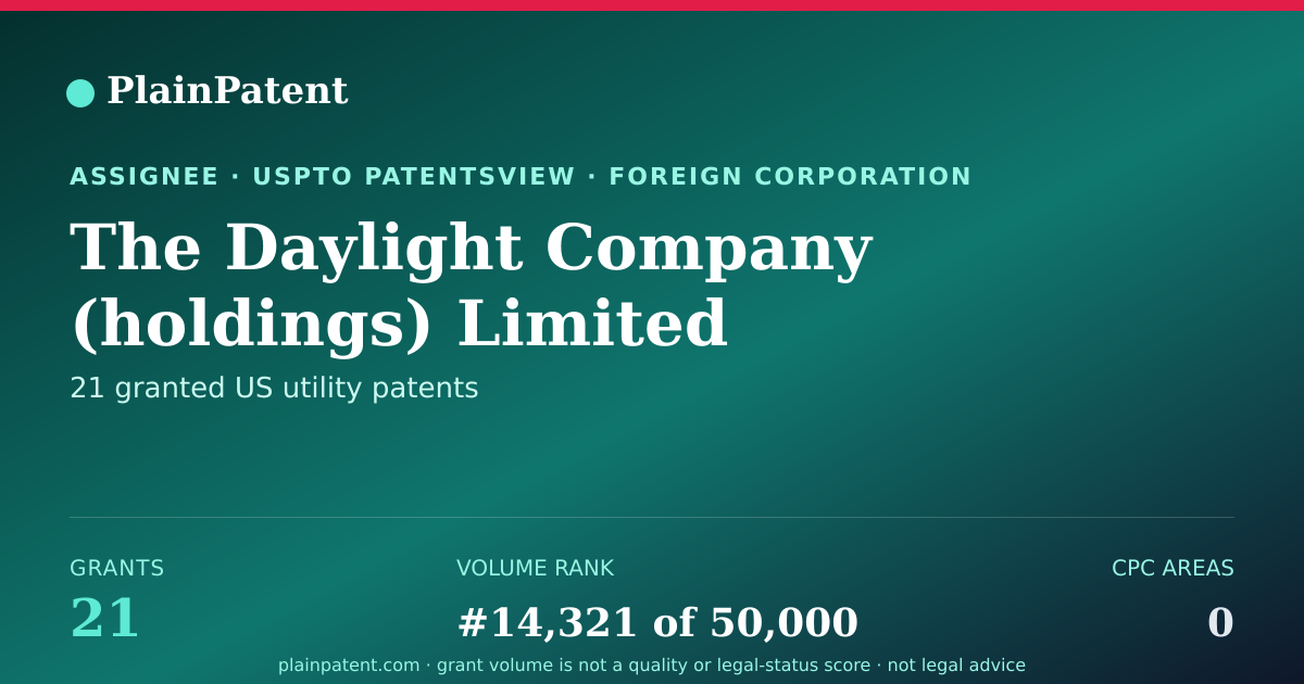 Shareable card for The Daylight Company (holdings) Limited Patent Portfolio