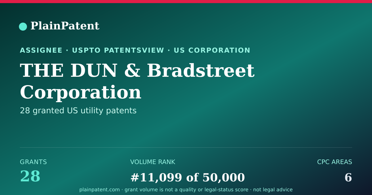 Shareable card for THE DUN & Bradstreet Corporation Patent Portfolio