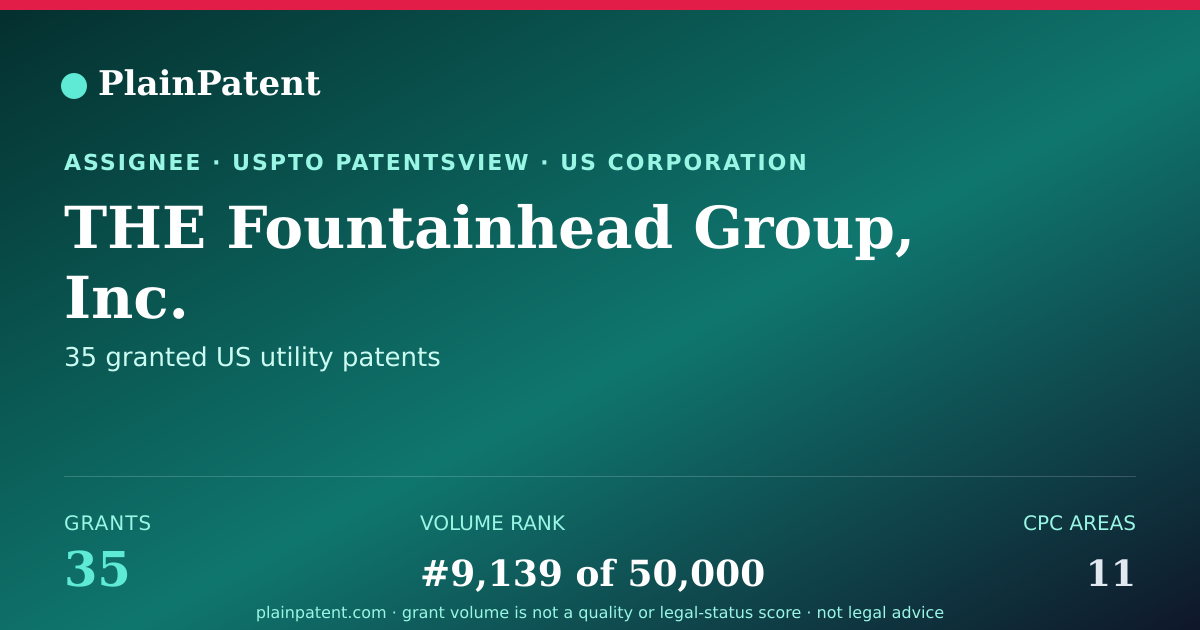 Shareable card for THE Fountainhead Group, Inc. Patent Portfolio