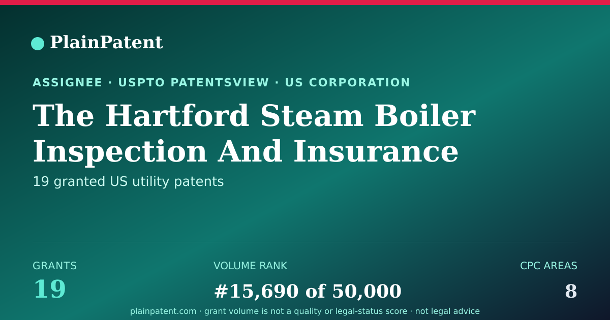 Shareable card for The Hartford Steam Boiler Inspection And Insurance Company Patent Portfolio