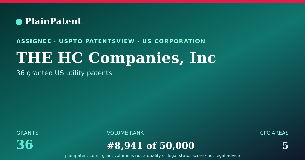 Shareable card for THE HC Companies, Inc Patent Portfolio